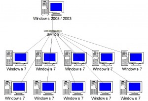network-boot-sandeploy-001
